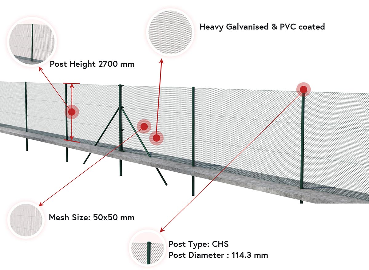 Chain Link Fence Specifications